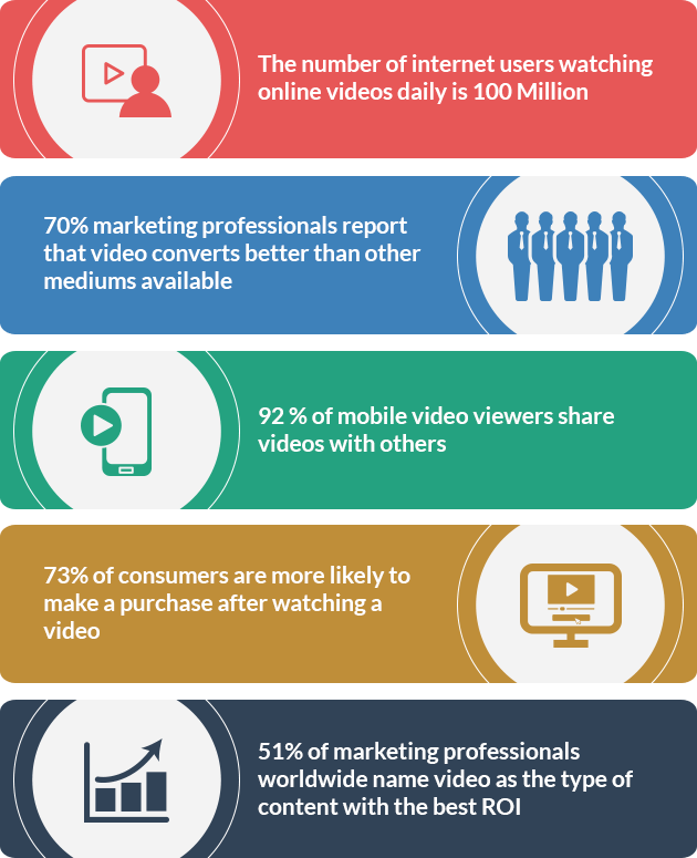 Video Marketing Made Easy Videos