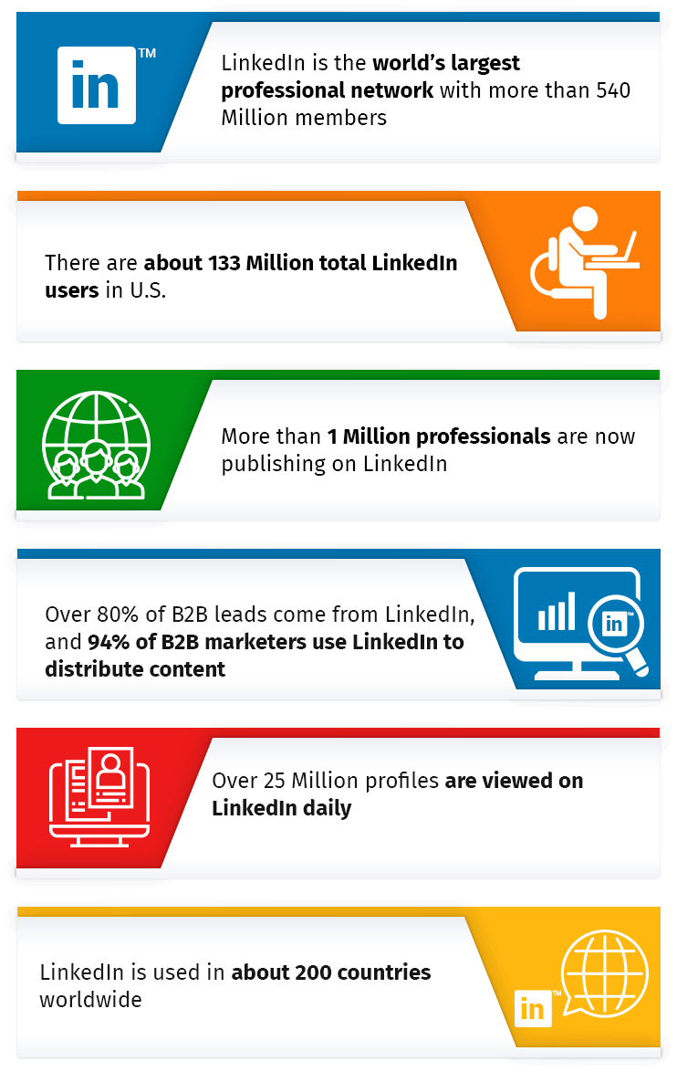 linkedin ads made easy-videos-stats